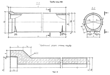 Труба типа ТП